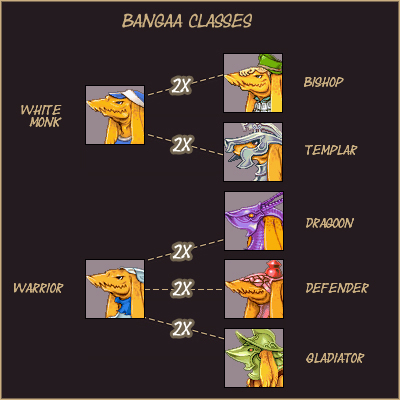 Bangaa Classes