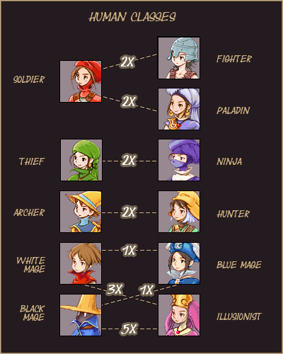 Final fantasy tactics classes