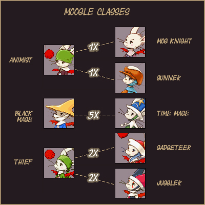 Moogle Classes